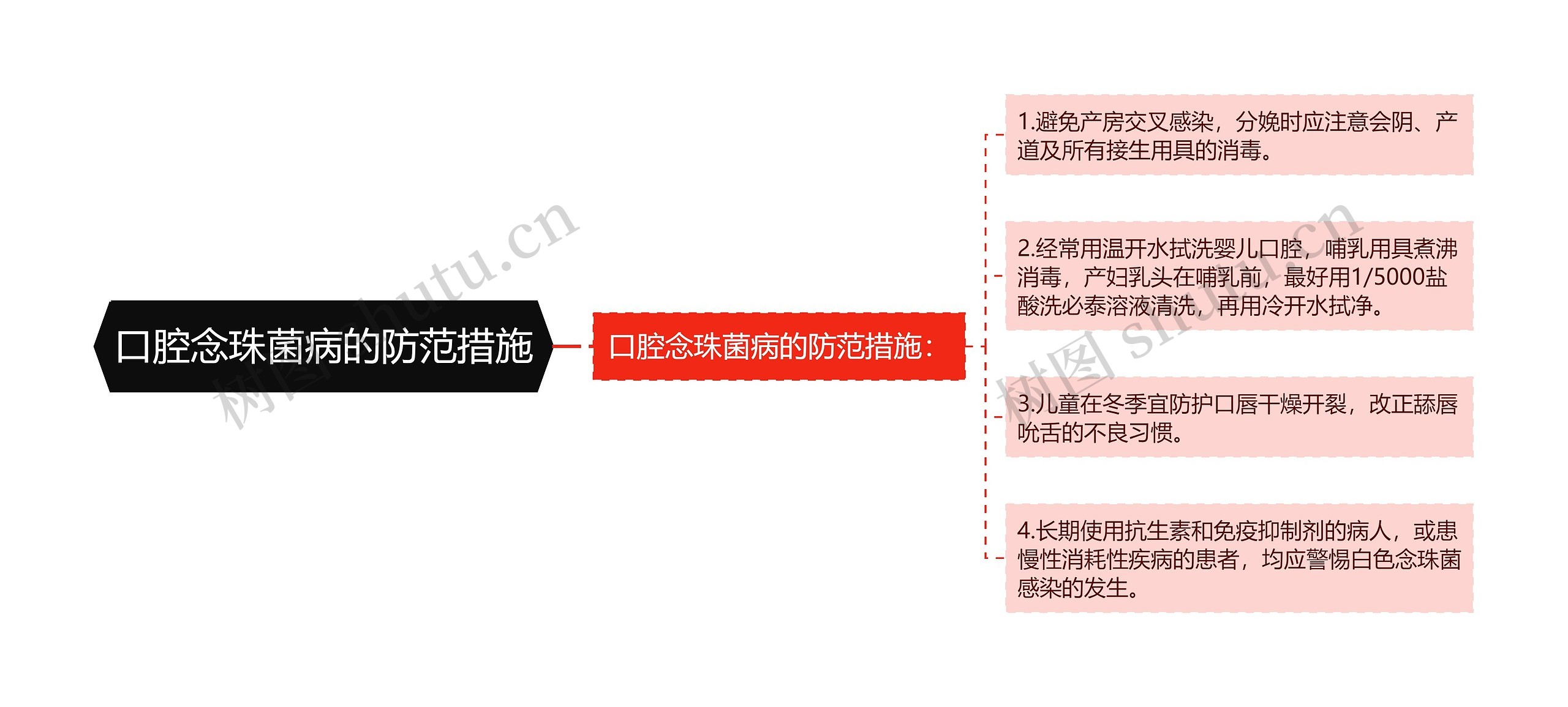 口腔念珠菌病的防范措施思维导图