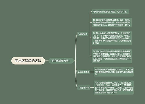 手术区铺单的方法