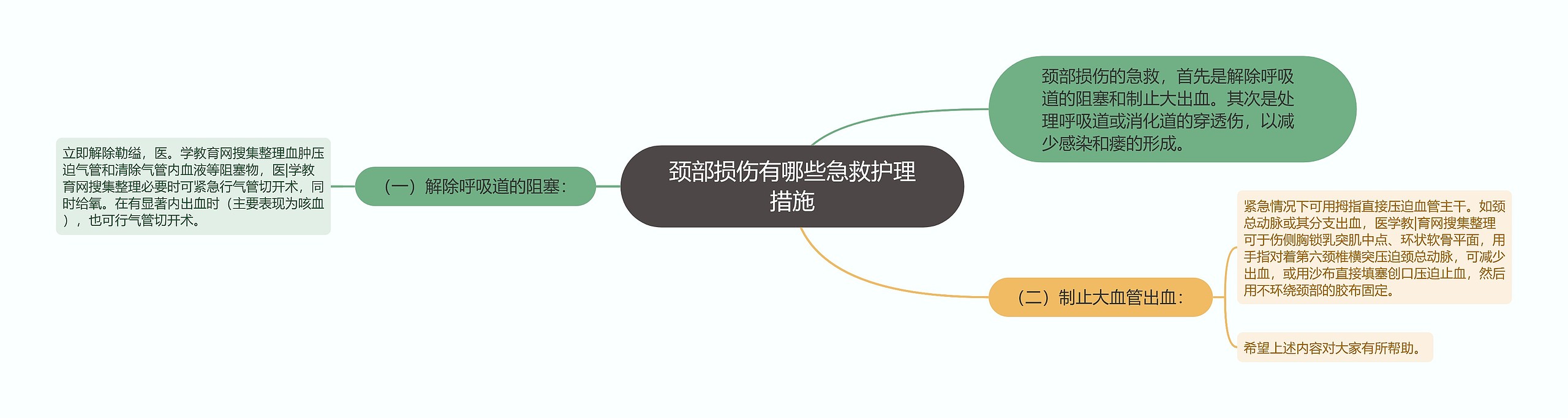 颈部损伤有哪些急救护理措施