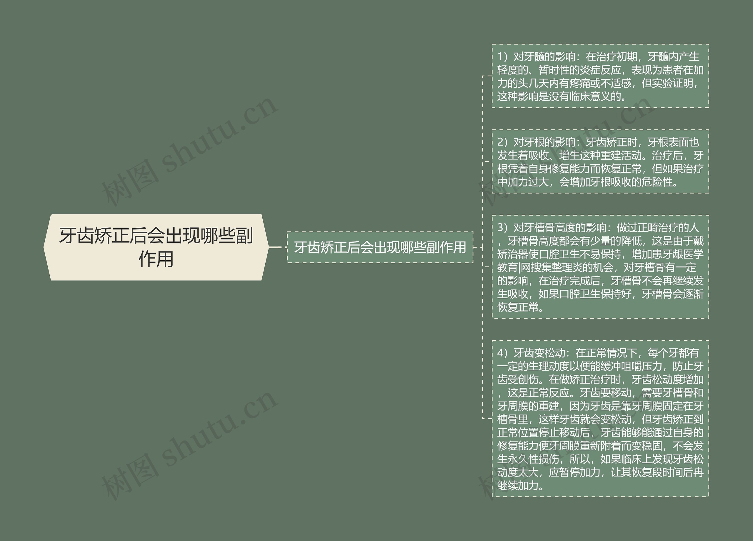 牙齿矫正后会出现哪些副作用