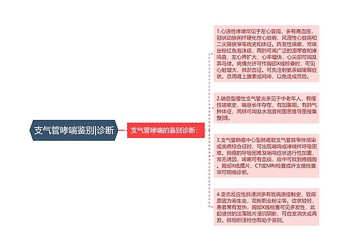 支气管哮喘鉴别|诊断