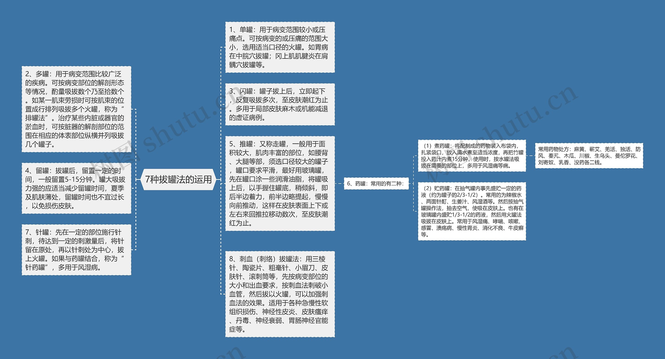 7种拔罐法的运用