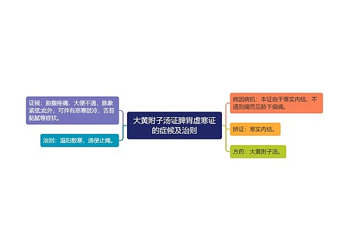 大黄附子汤证脾胃虚寒证的症候及治则