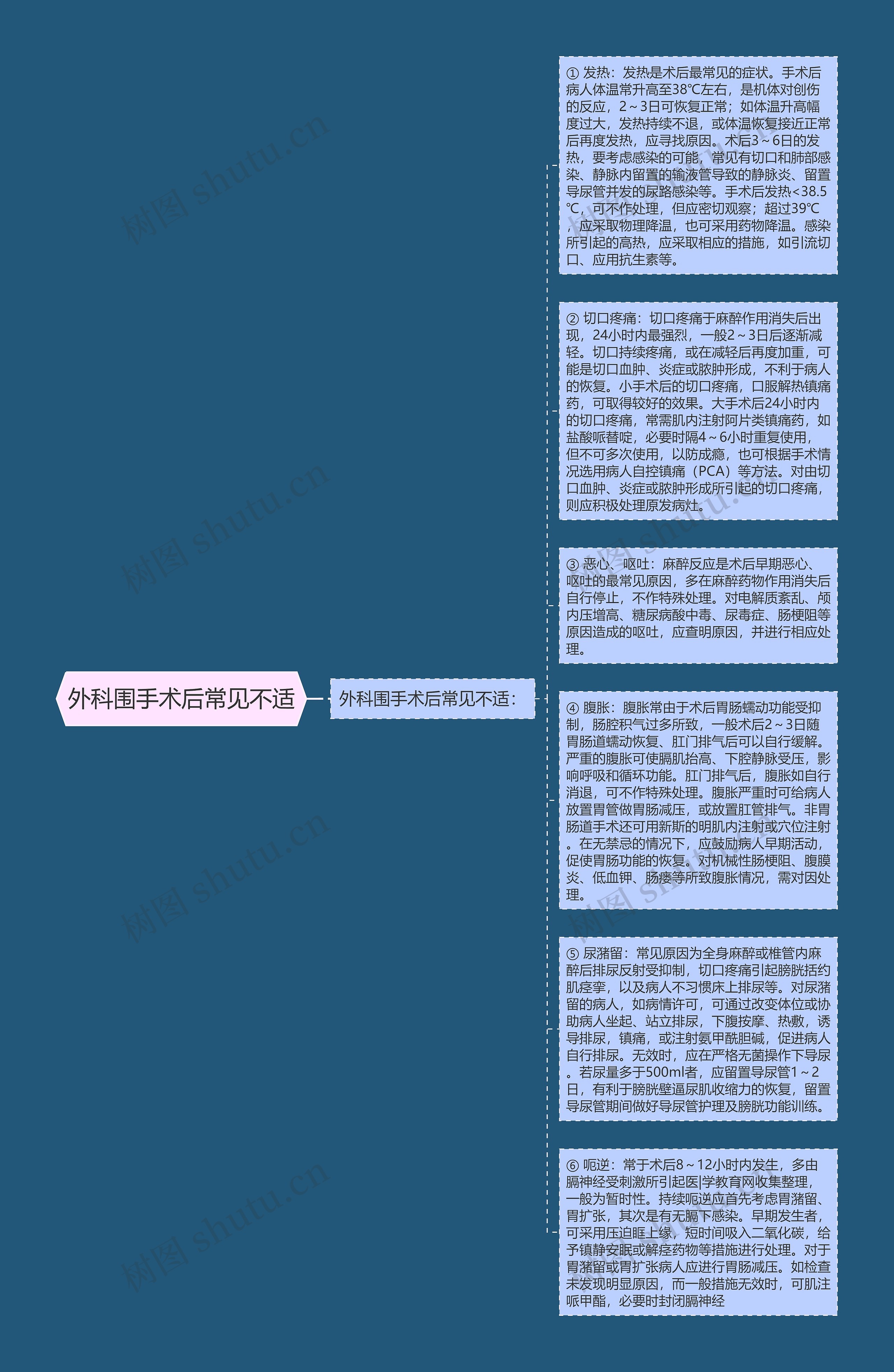 外科围手术后常见不适