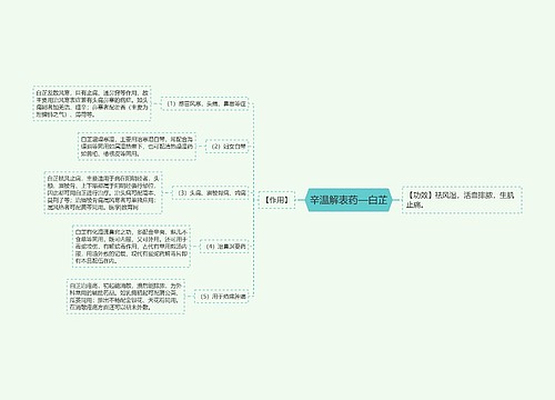 辛温解表药—白芷