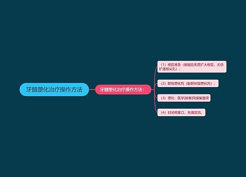 牙髓塑化治疗操作方法