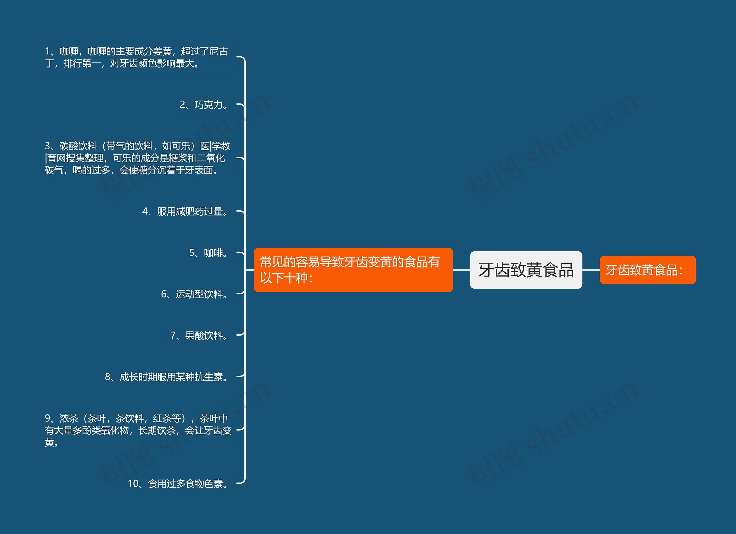 牙齿致黄食品