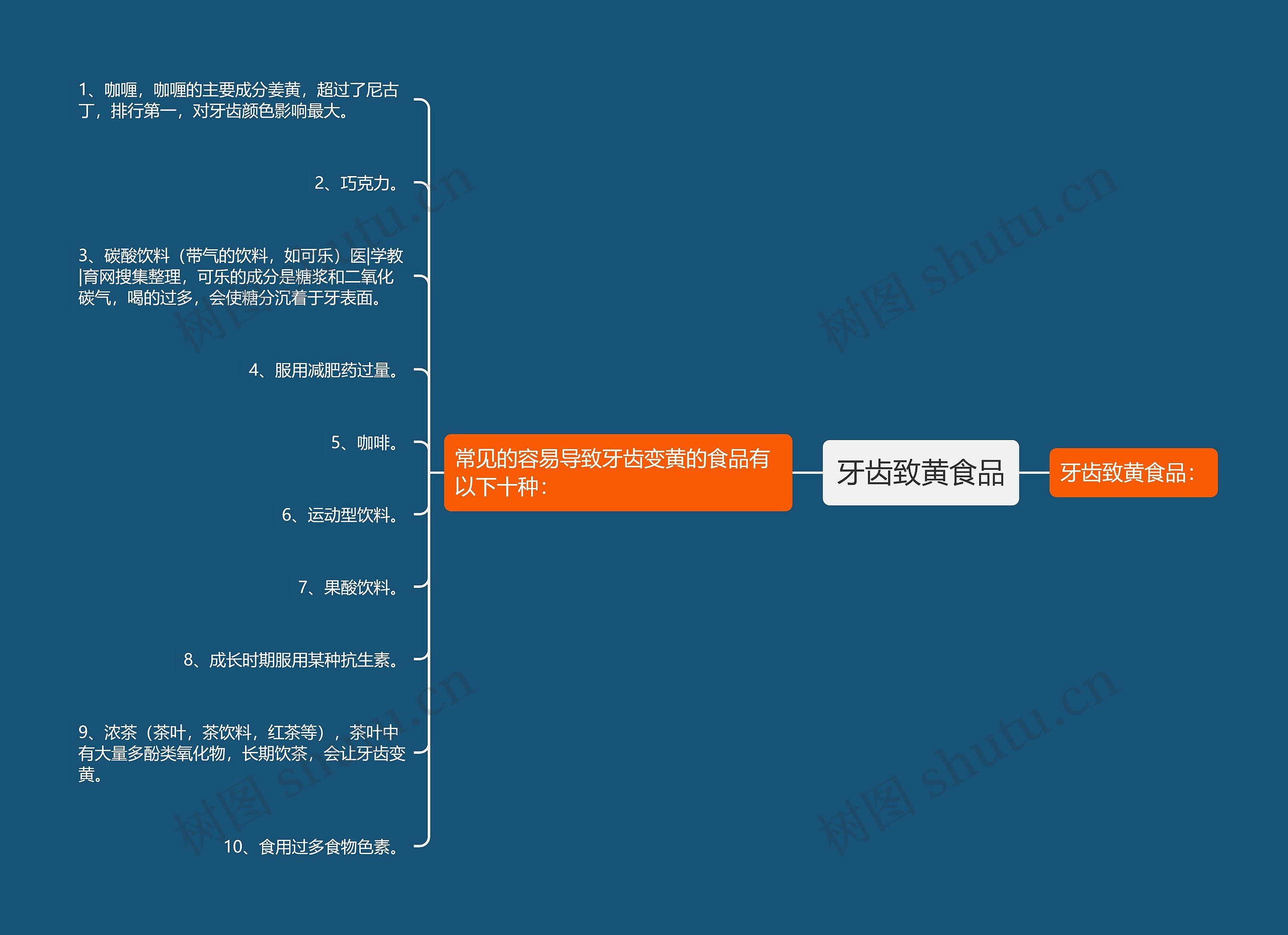 牙齿致黄食品 牙齿致黄食品