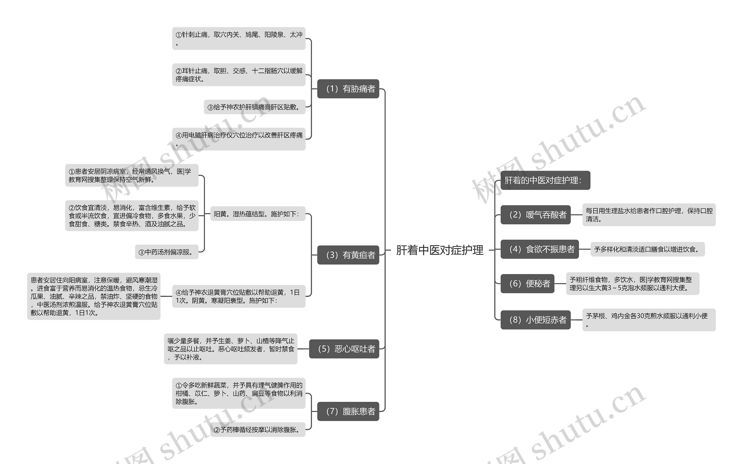 肝着中医对症护理 肝着中医对症护理