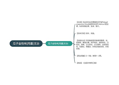 瓜子金性味|用量|主治