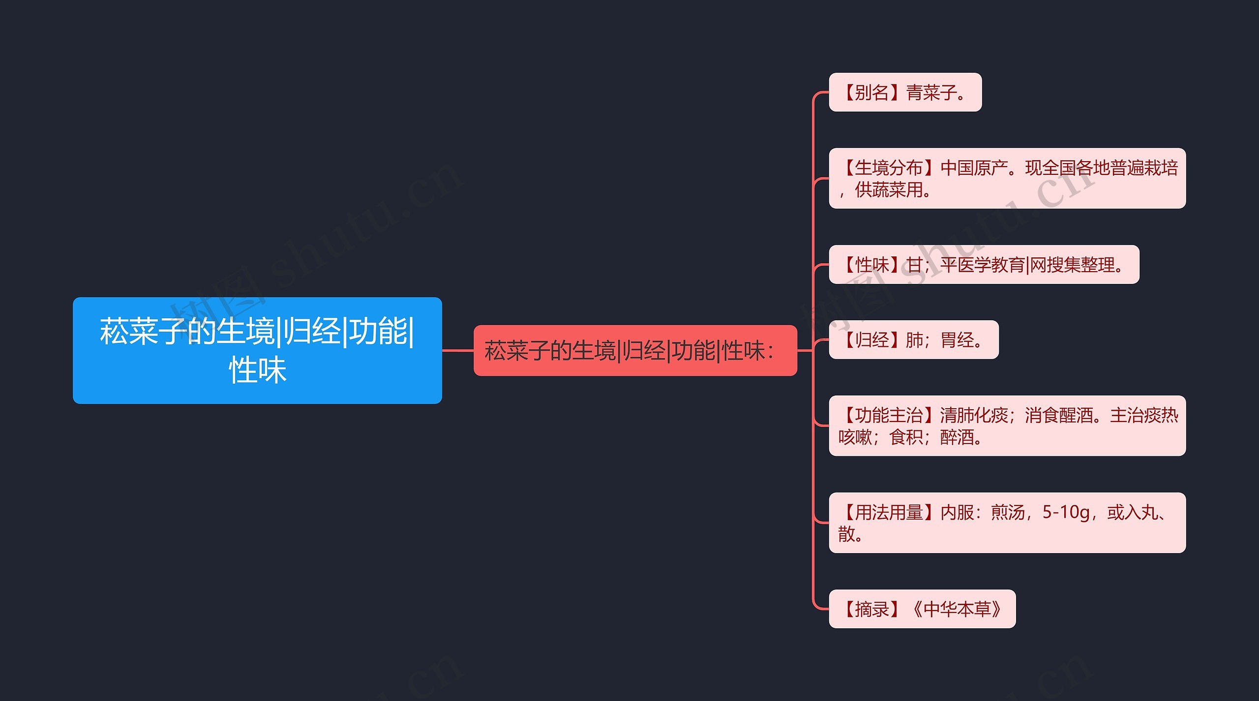 菘菜子的生境|归经|功能|性味 菘菜子的生境|归经|功能|性味