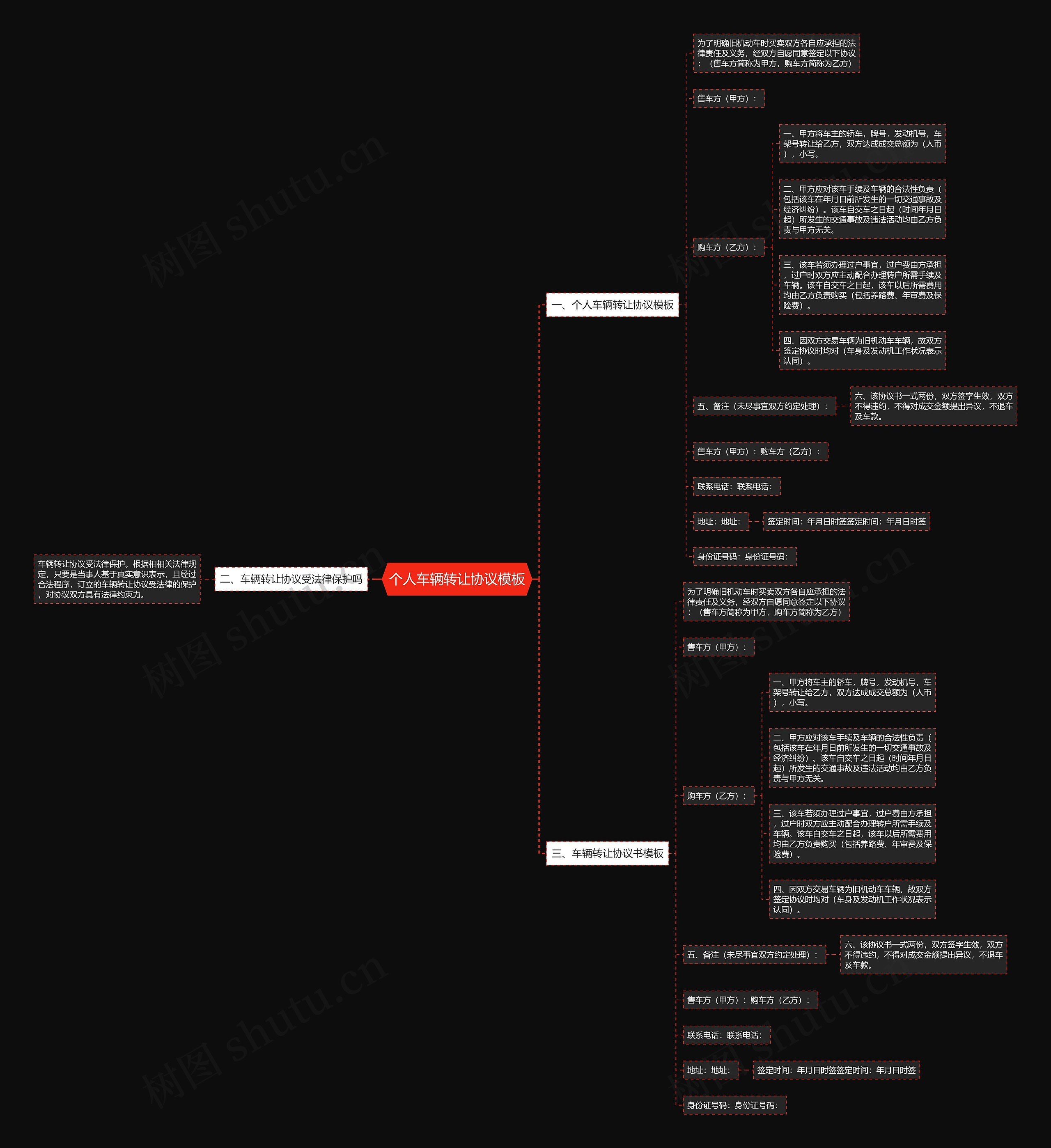 个人车辆转让协议思维导图