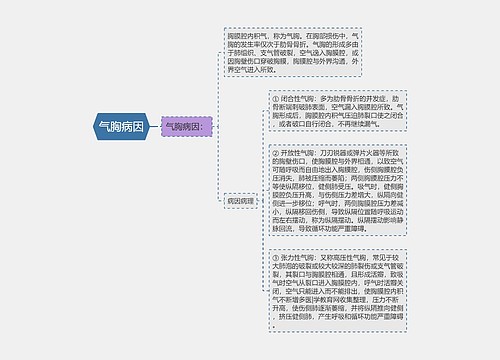 气胸病因