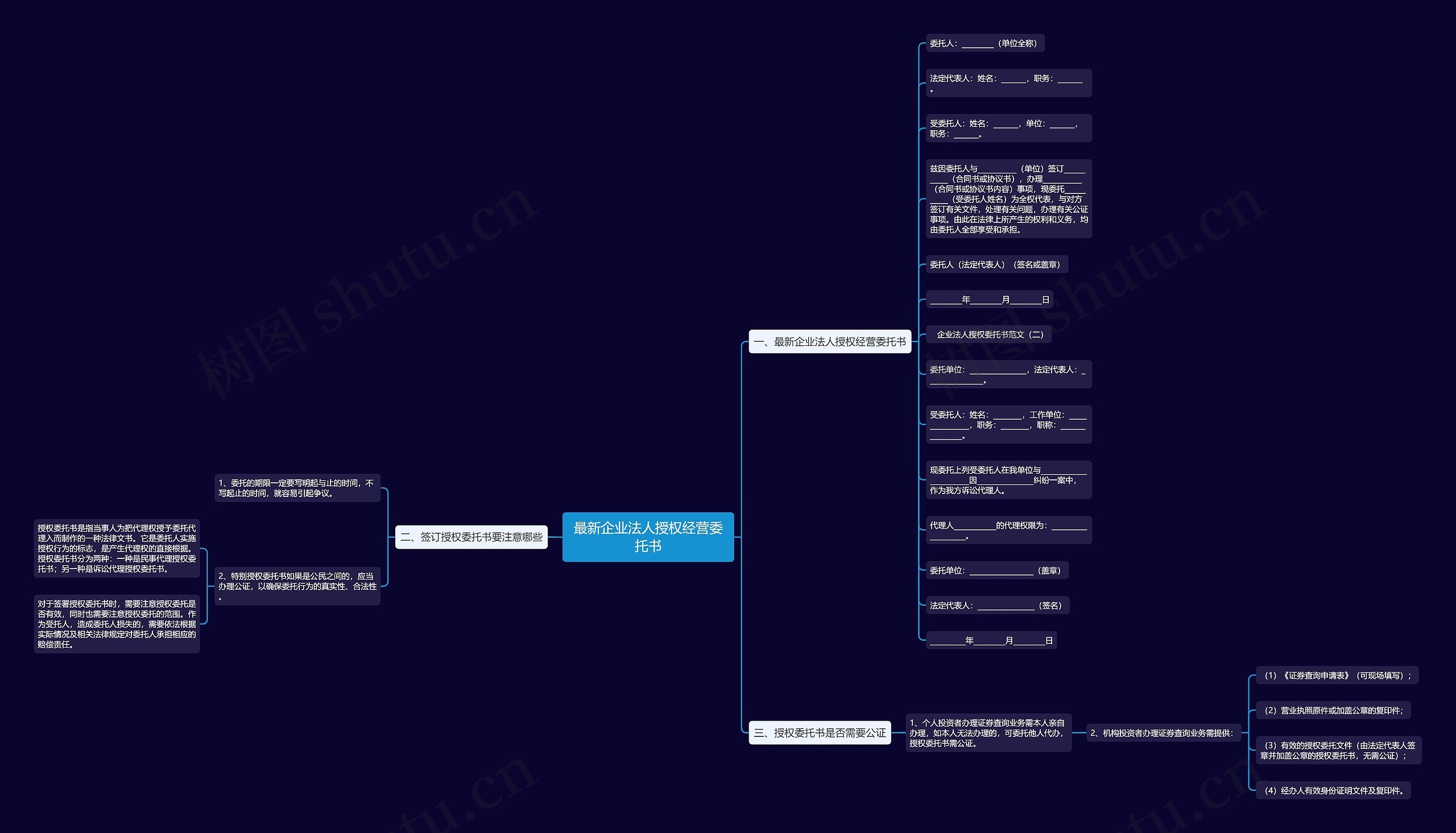 最新企业法人授权经营委托书思维导图