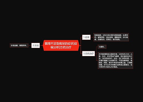 髓海不足型痴呆的症状|症候分析|方药治疗