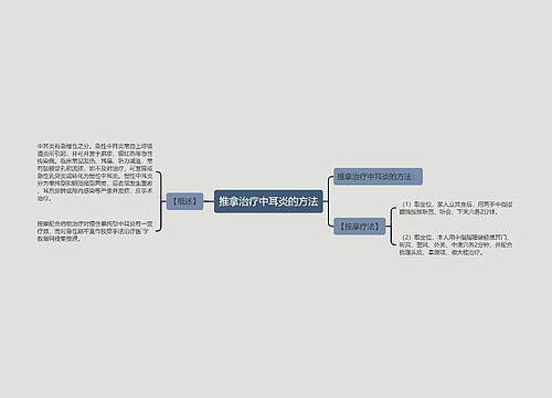 推拿治疗中耳炎的方法