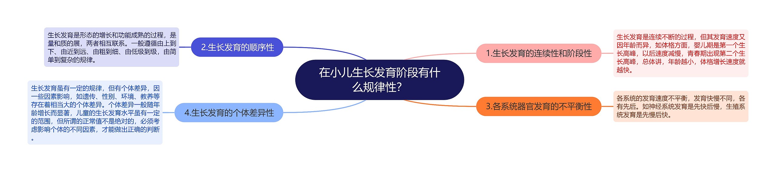 在小儿生长发育阶段有什么规律性? 在小儿生长发育阶段有什么规律性?