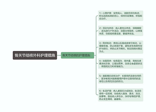 骨关节结核外科护理措施