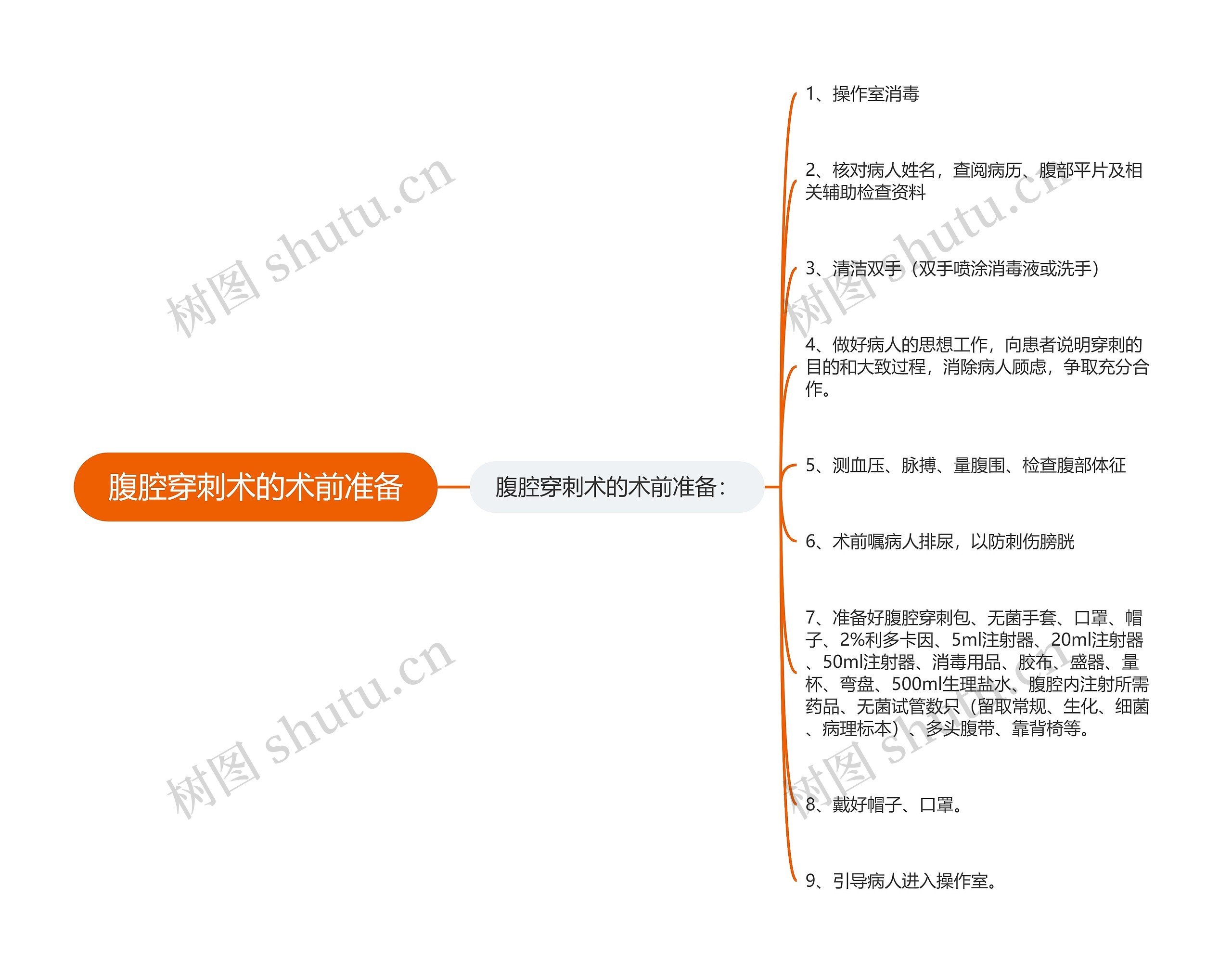 腹腔穿刺术的术前准备