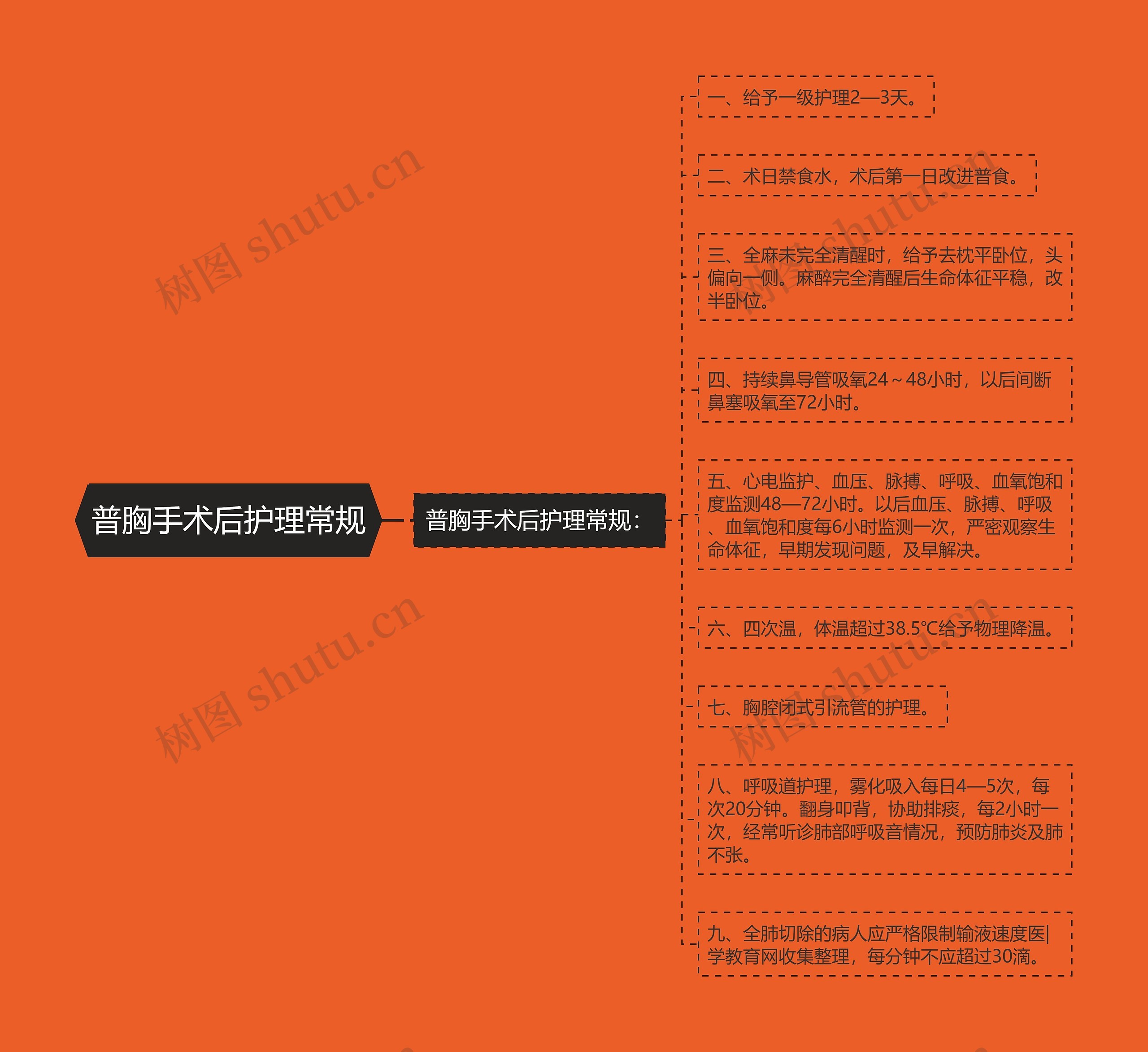 普胸手术后护理常规 普胸手术后护理常规