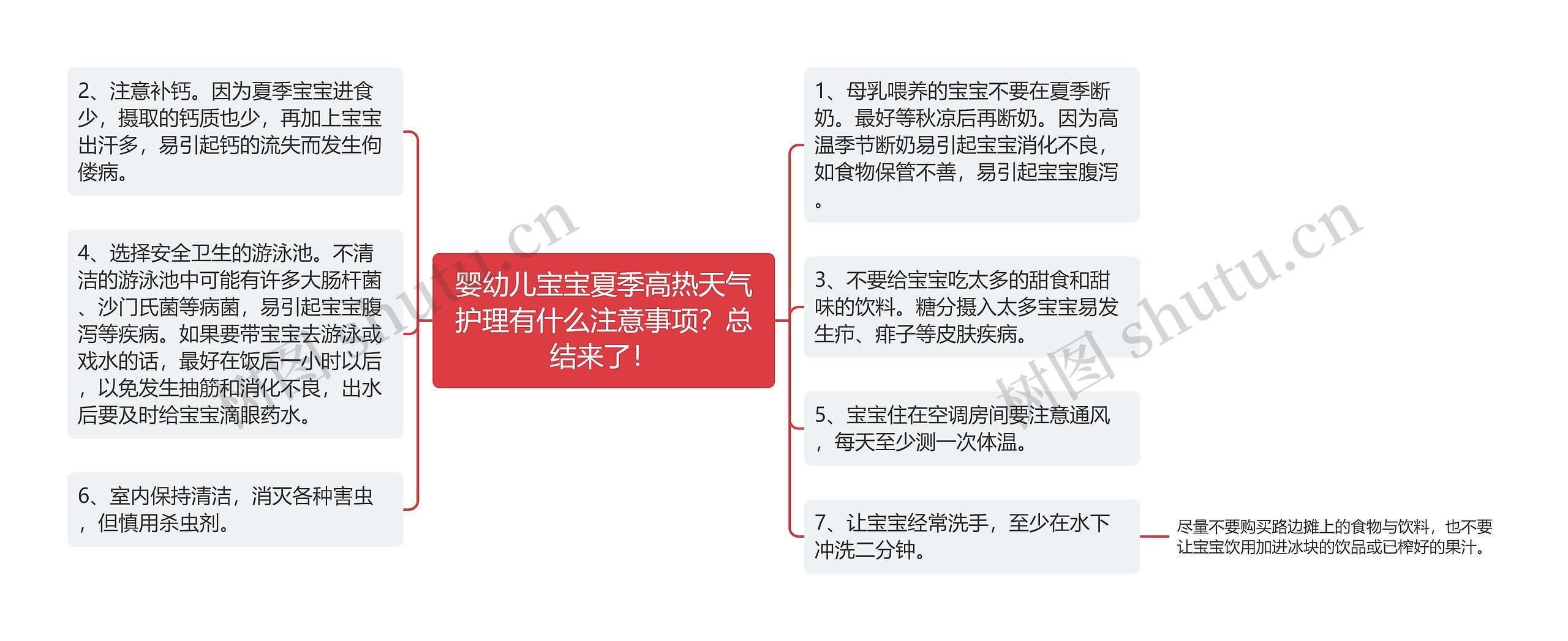 婴幼儿宝宝夏季高热天气护理有什么注意事项？总结来了！思维导图