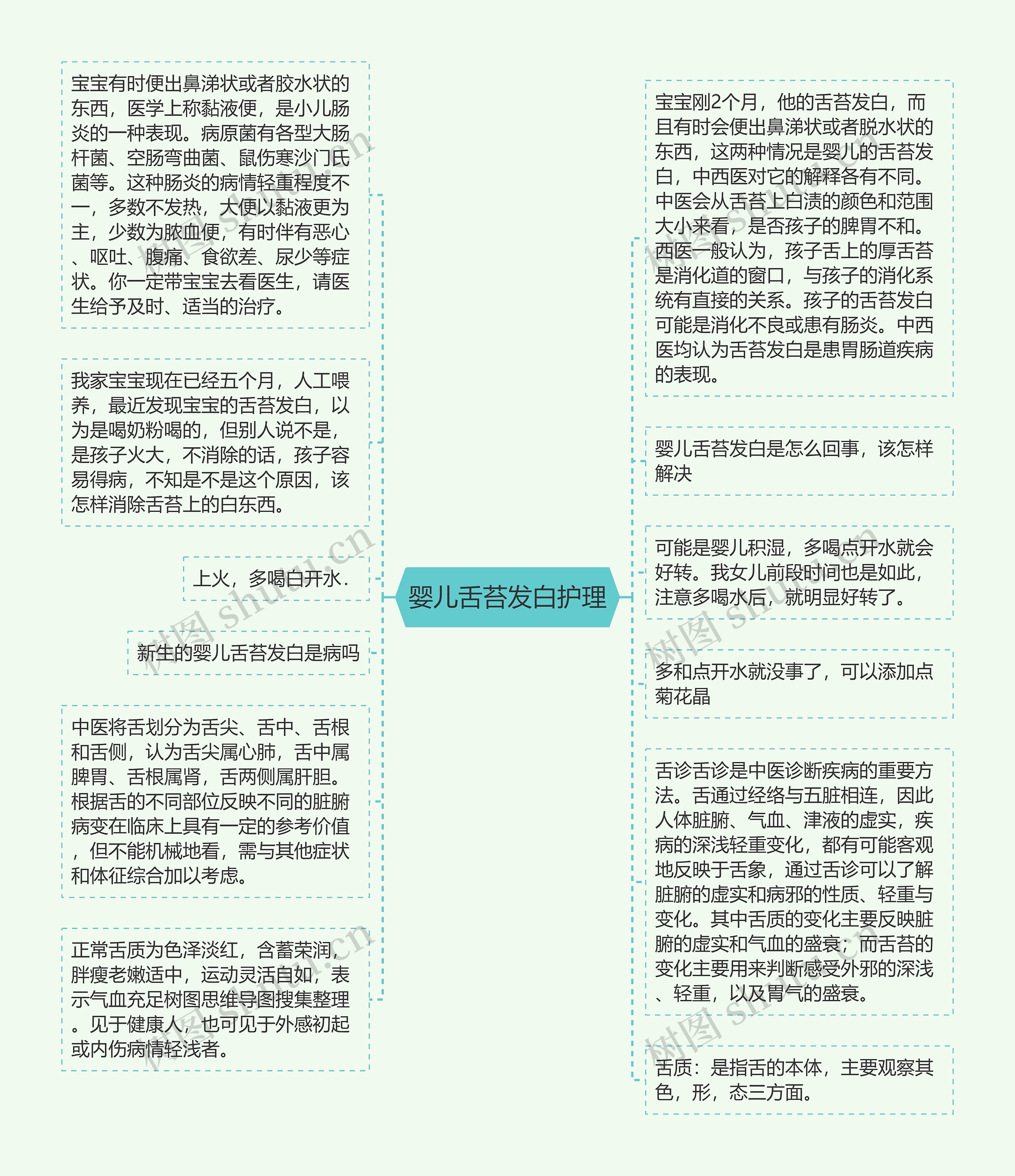 婴儿舌苔发白护理