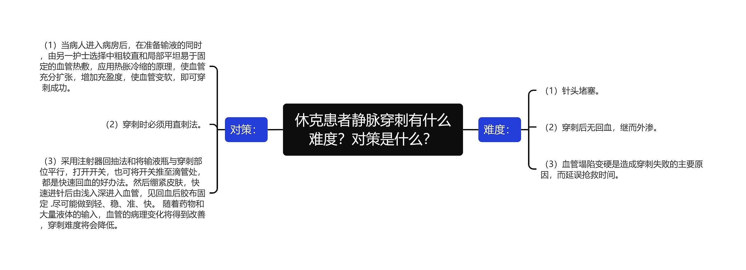 休克患者静脉穿刺有什么难度？对策是什么？