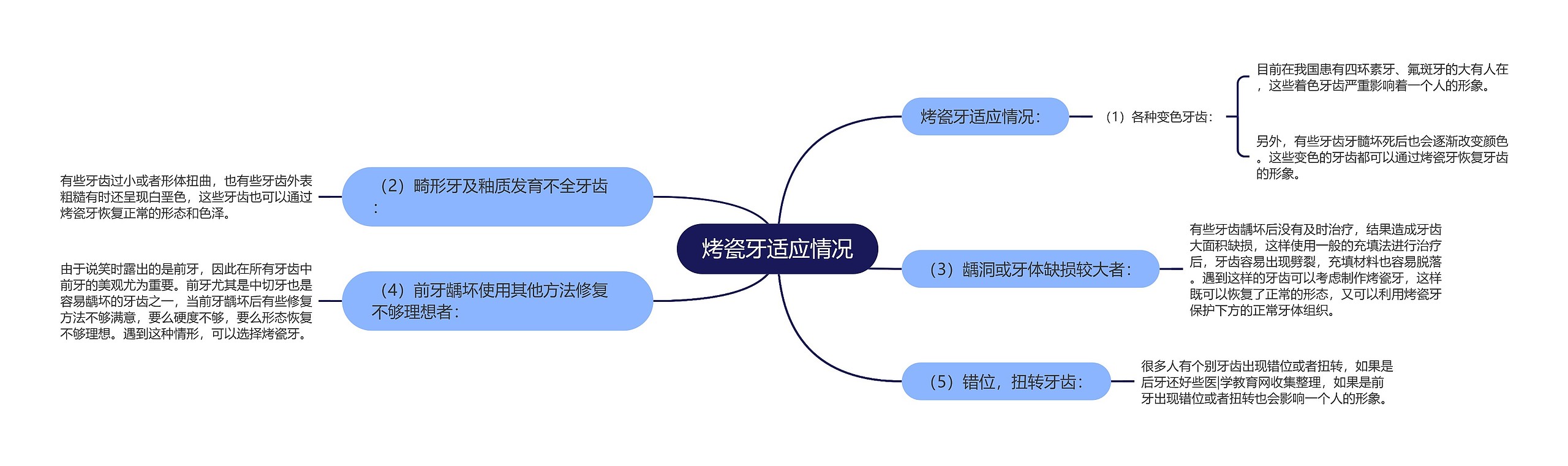 烤瓷牙适应情况