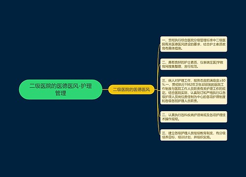 二级医院的医德医风-护理管理