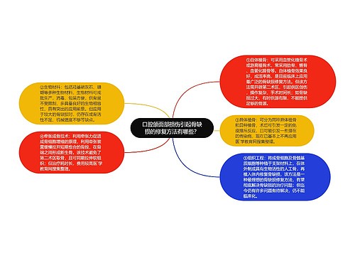 口腔颌面部损伤引起骨缺损的修复方法有哪些？