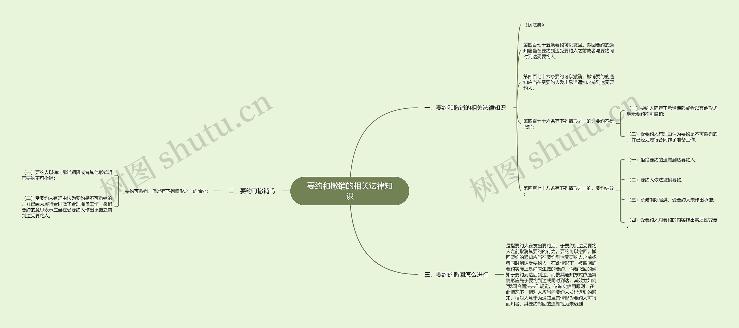 要约和撤销的相关法律知识 要约和撤销的相关法律知识
