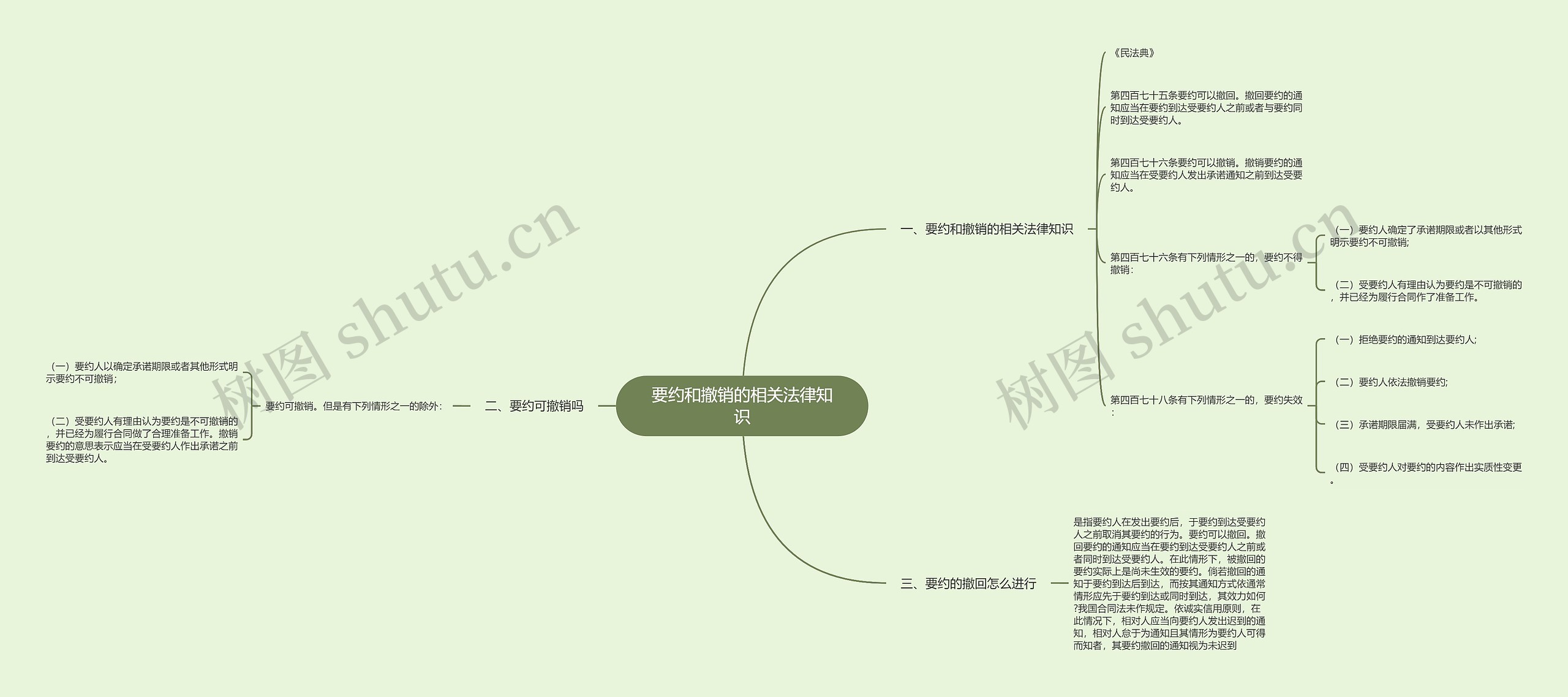要约和撤销的相关法律知识思维导图