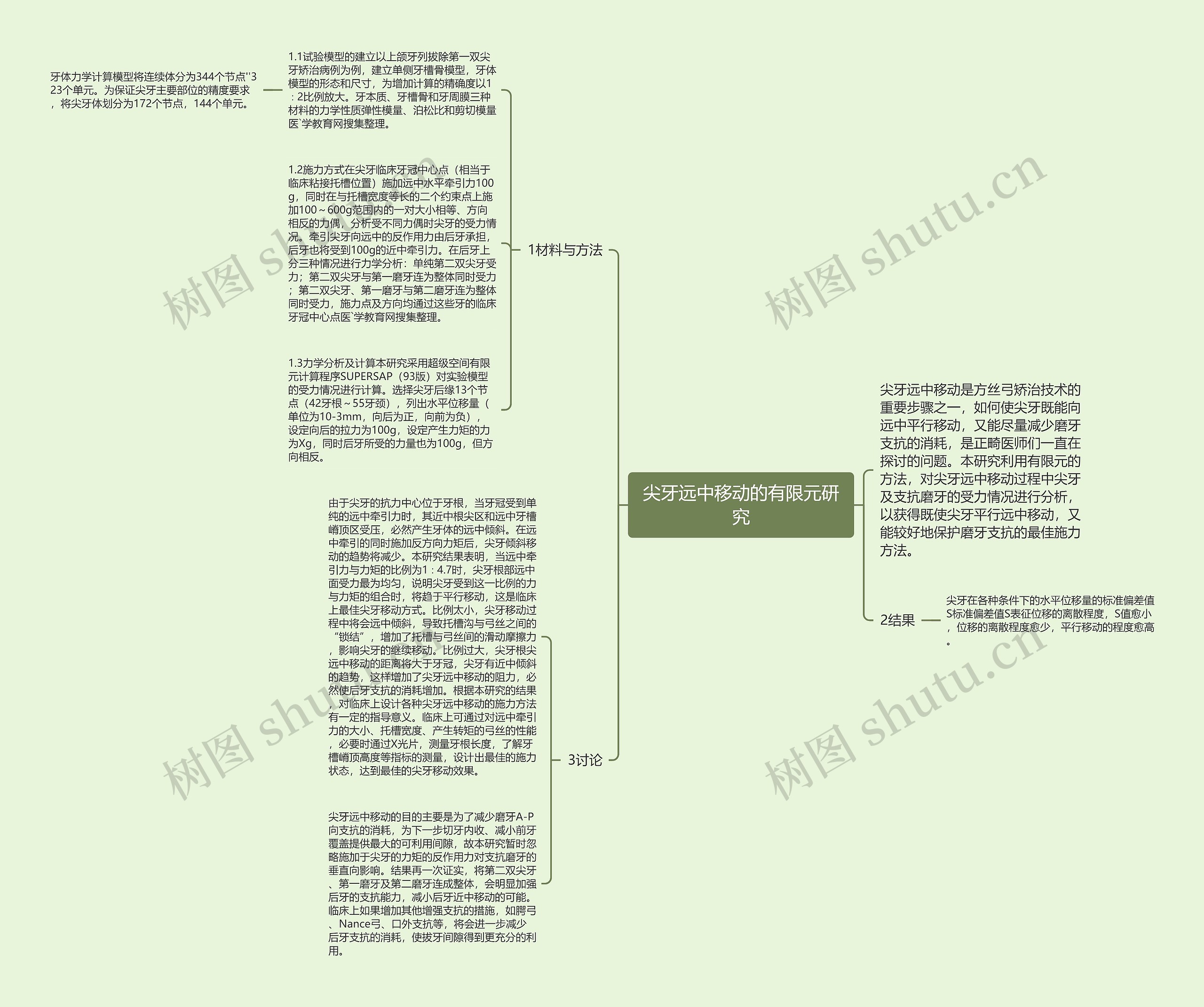 尖牙远中移动的有限元研究 尖牙远中移动的有限元研究