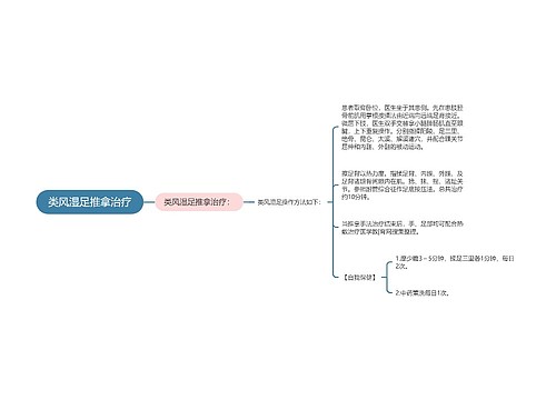 类风湿足推拿治疗