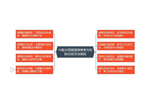 中医|中西医医师常考方剂的功效|主治鉴别