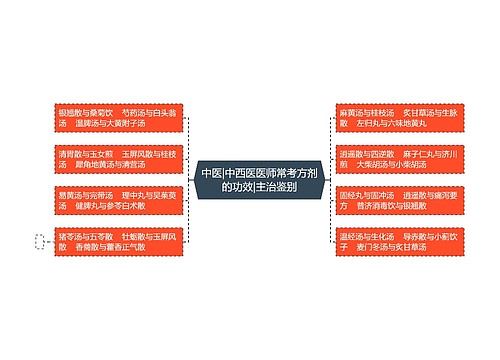 中医|中西医医师常考方剂的功效|主治鉴别