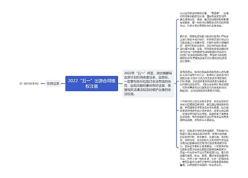 2022“五一”出游合同维权注意