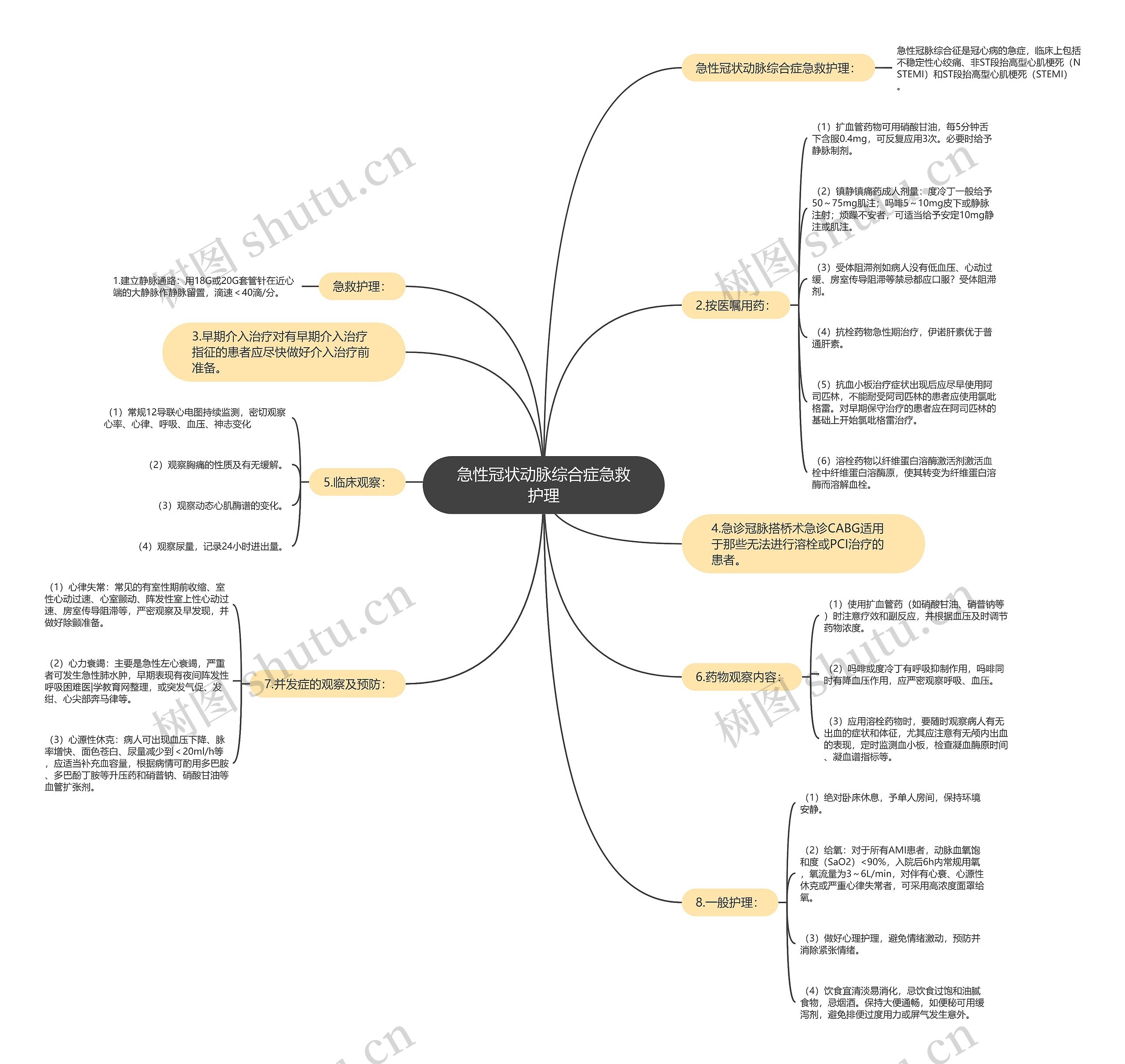 急性冠状动脉综合症急救护理 急性冠状动脉综合症急救护理