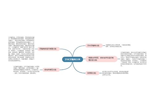 牙体牙髓病分类