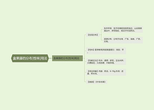 盒果藤的分布|性味|用法