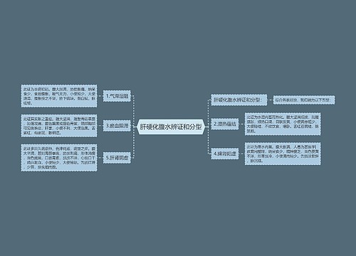 肝硬化腹水辨证和分型