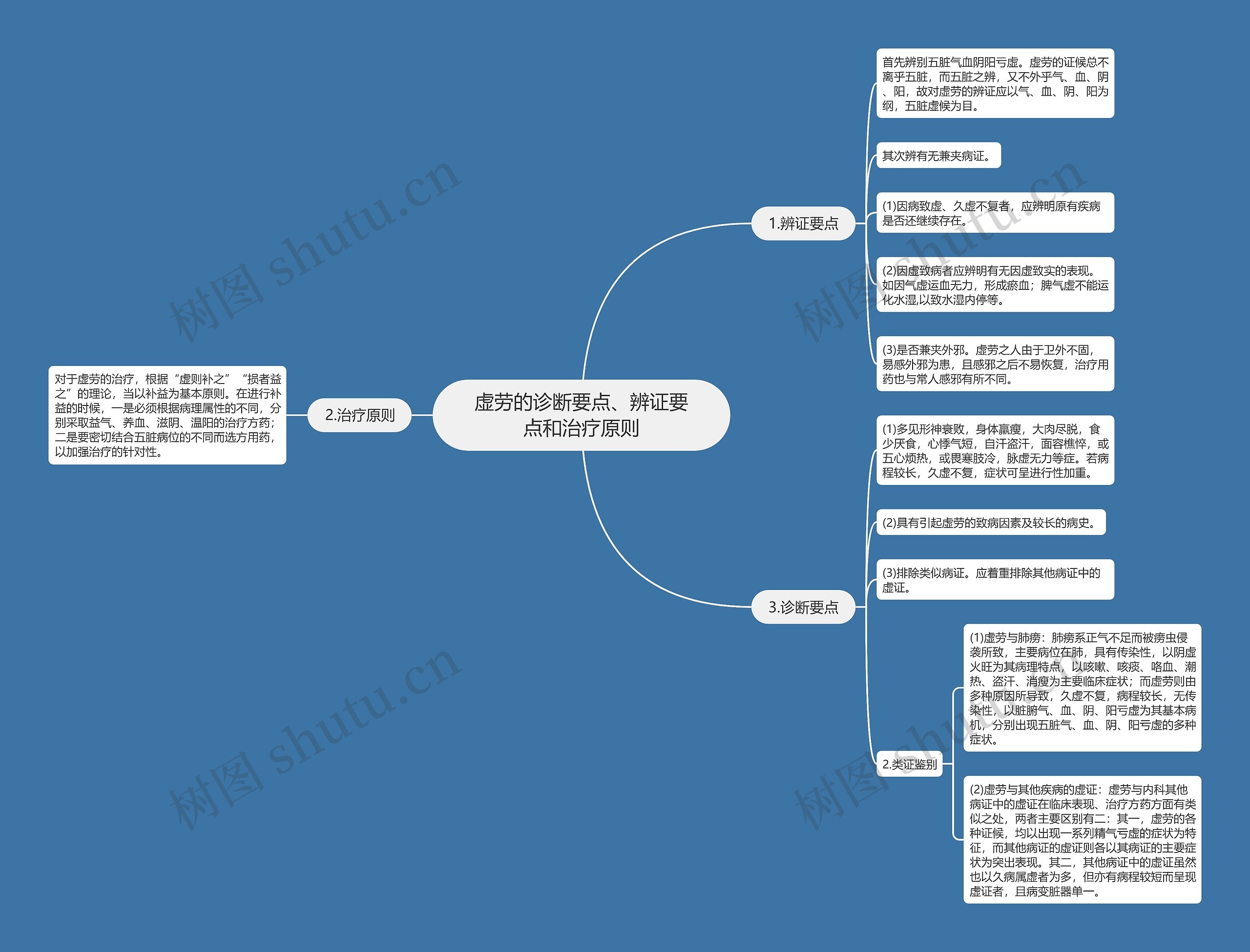 虚劳的诊断要点、辨证要点和治疗原则 虚劳的诊断要点、辨证要点和治疗原则
