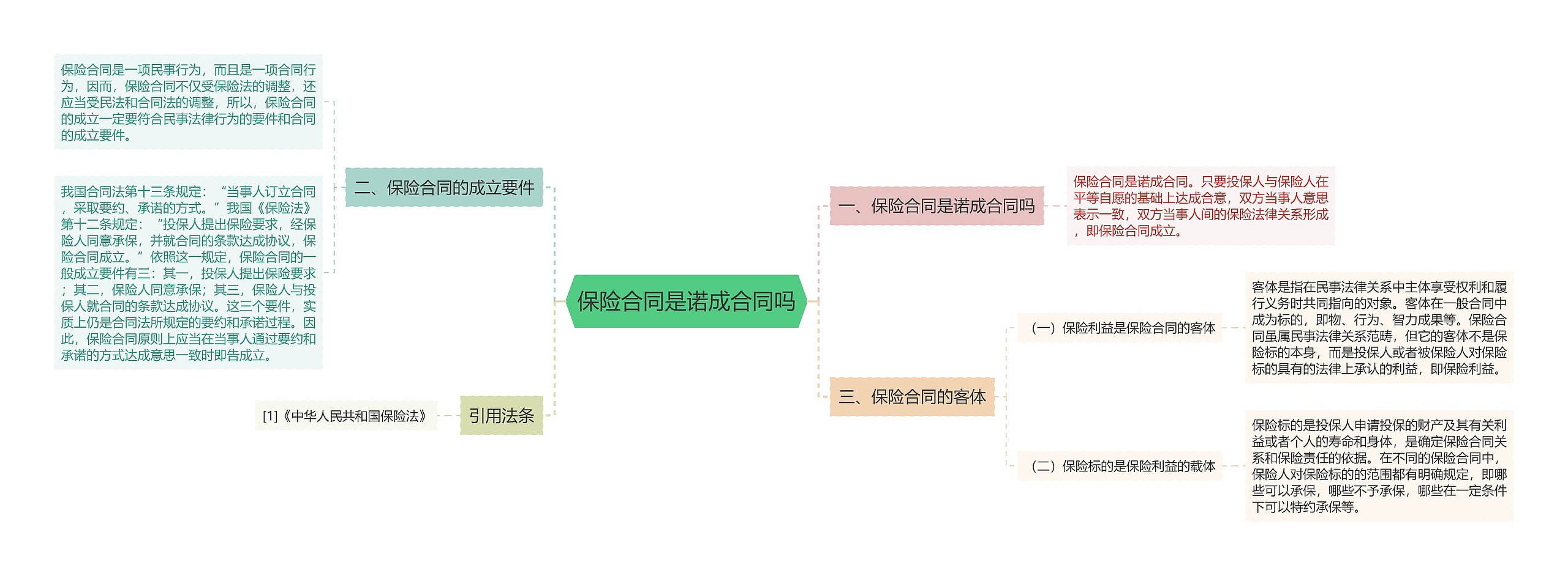 保险合同是诺成合同吗