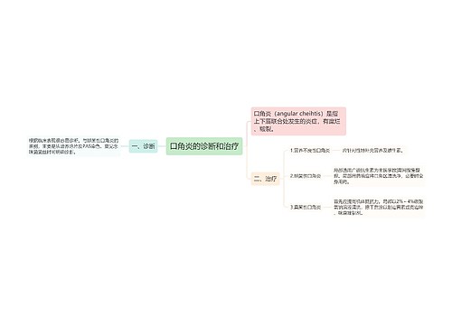 口角炎的诊断和治疗