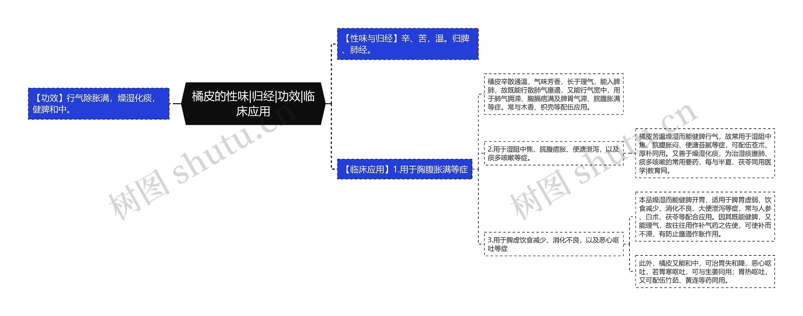 橘皮的性味|归经|功效|临床应用思维导图