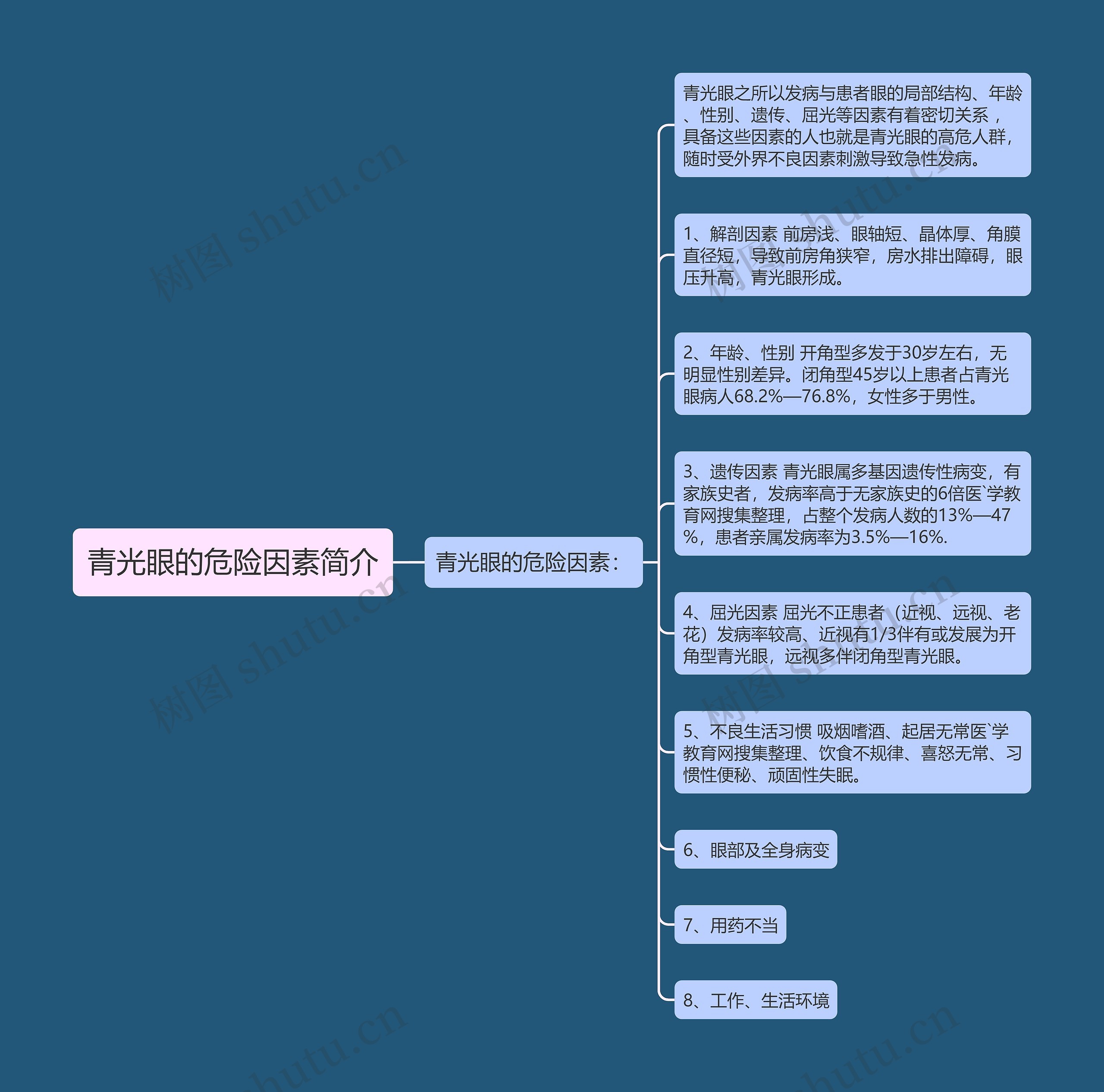 青光眼的危险因素简介 青光眼的危险因素简介