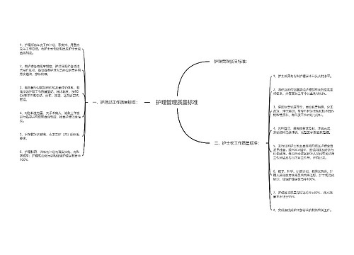护理管理质量标准