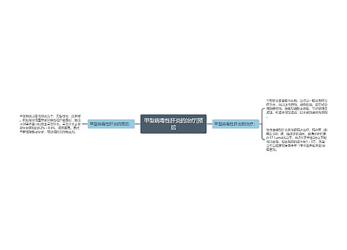 甲型病毒性肝炎的治疗|预后