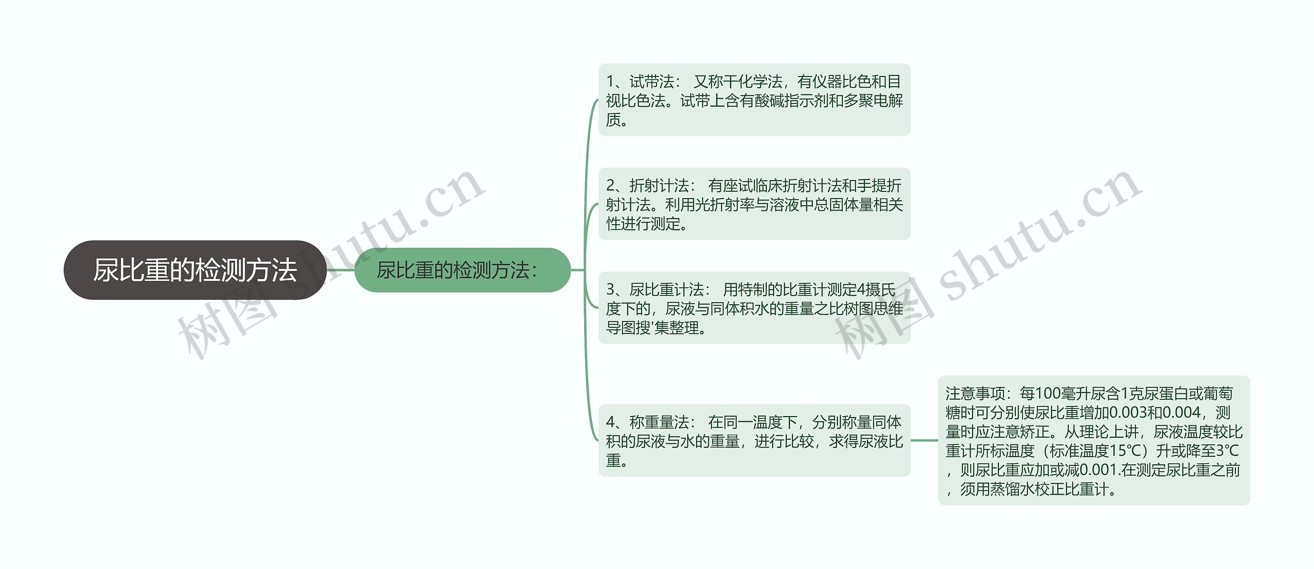 尿比重的检测方法 尿比重的检测方法