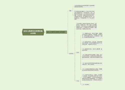 急性心肌梗死的病理和临床表现